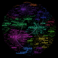 Les graphes produits avec iramuteq peuvent être exporter pour Gephi (http://gephi.org)